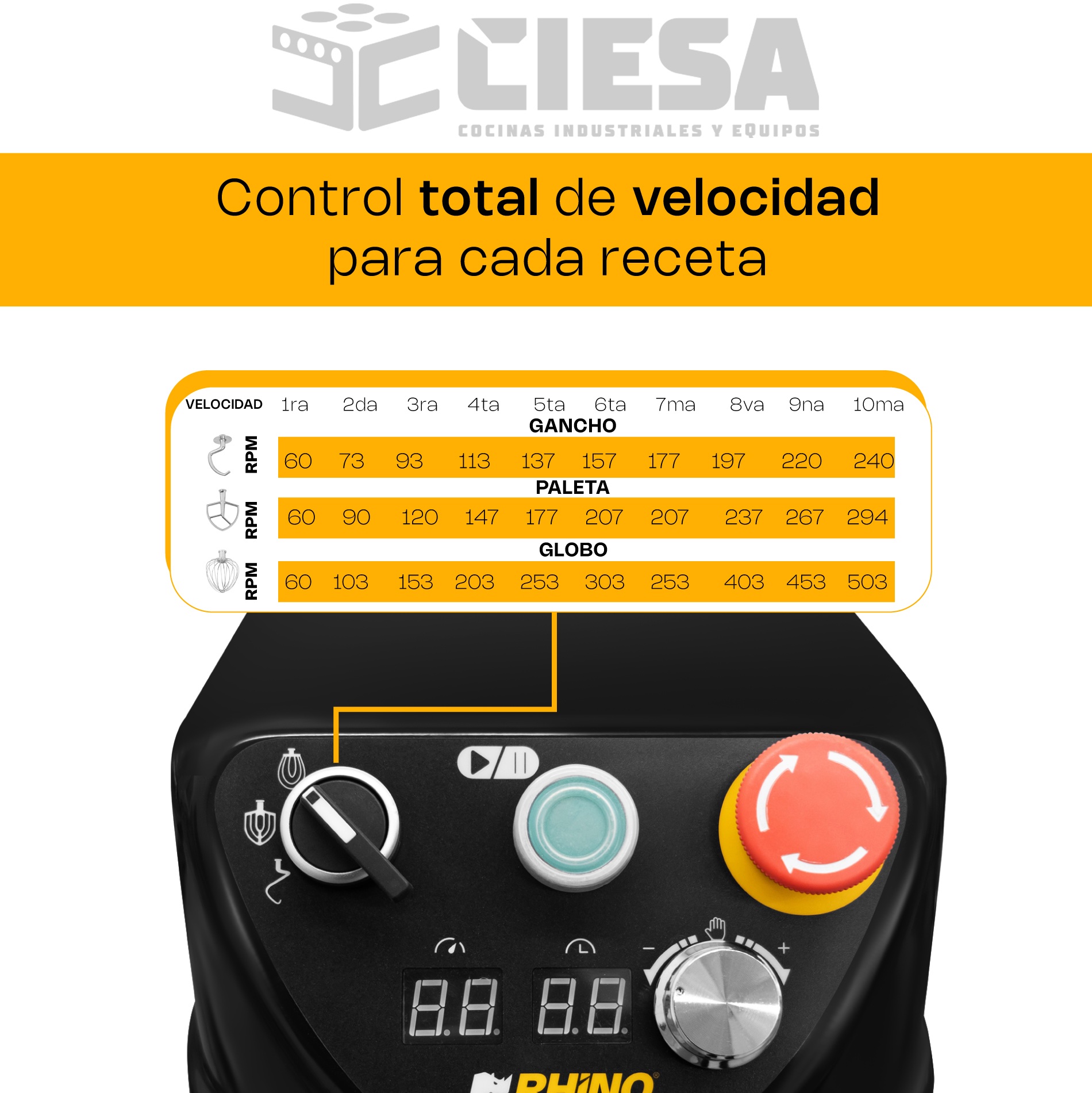 Batidora planetaria de velocidad variable 20L - Imagen 4